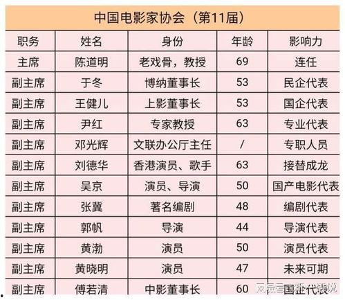 娱乐圈艺人等级,明星背后的实力与地位较量